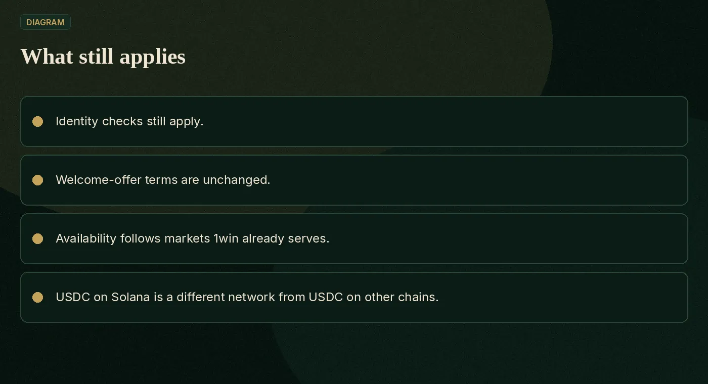 Four limits that still apply: identity checks, welcome terms, existing markets, correct network